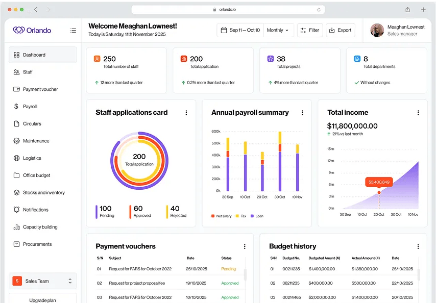 Startups dashboard