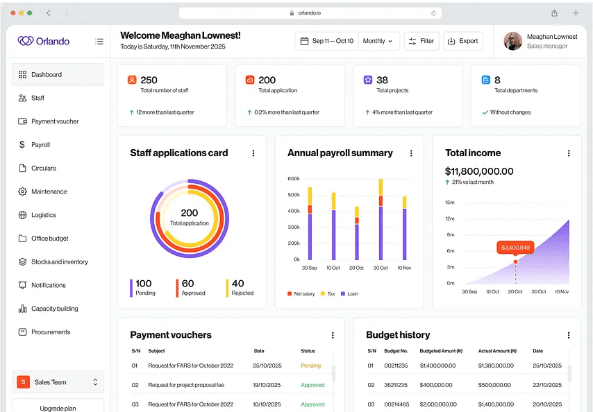 Multi-Division Management