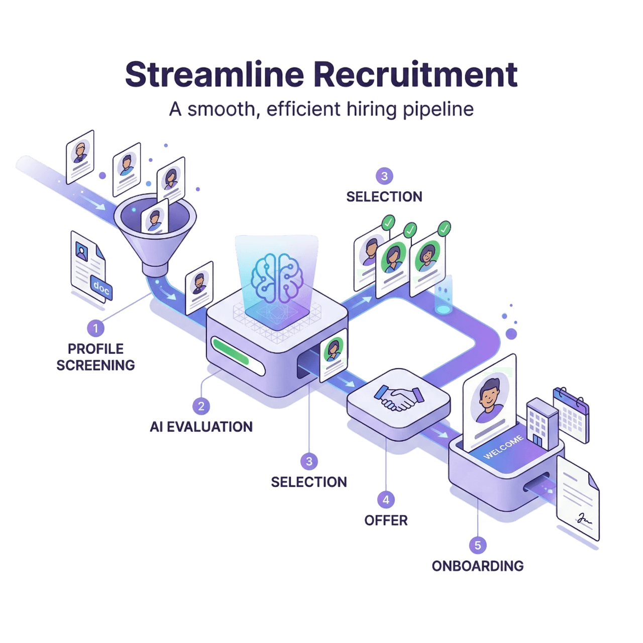 Streamline Recruitment